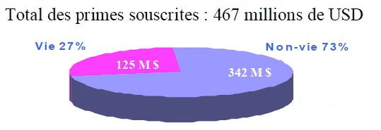 Marche libanais assurance