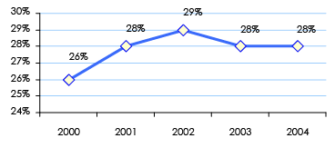 COMAR Assurances - Fonds propres