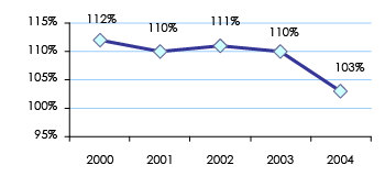 COMAR Assurances - engagements techniques
