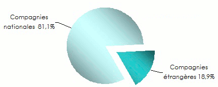 Oman marche assurance