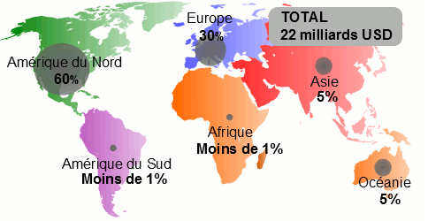 Cout catastrophes naturelles