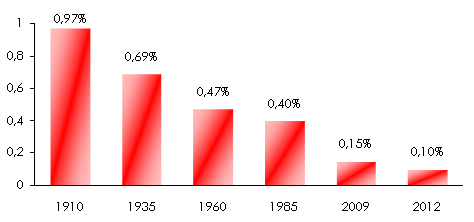 securite transport maritime