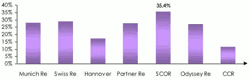 Reassureurs 2014: Frais de gestion et d acquisition