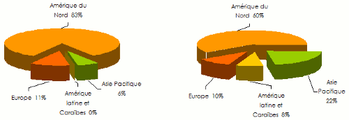 fusion-acquisition assurance non vie