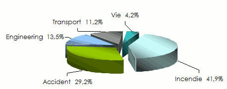arabre-chiffre-d'affaires