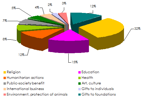 insurance sponsorship