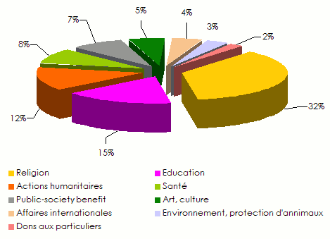 mécénat assurances