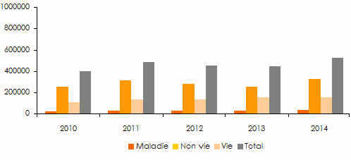 Marche jordanien assurance sinistre