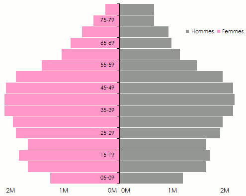 assurance dependance