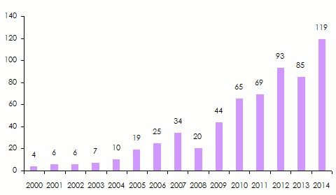 résultat net africa re