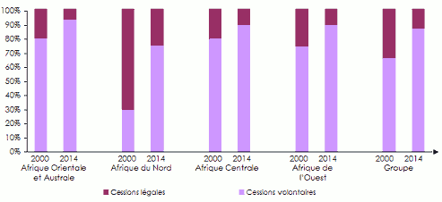 cession légale africa re