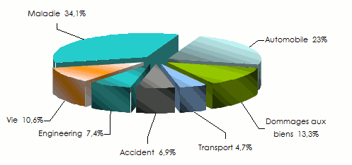 GIG-chiffre-d'affaires