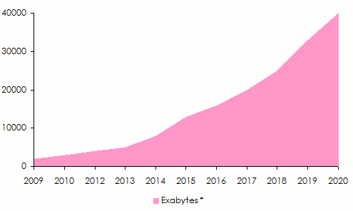 developpement univers digital