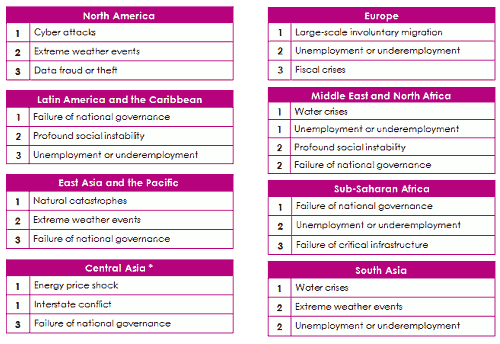 risk mapping global risks