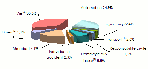marché kenya assurance