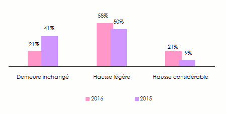 fraude assurance prévention