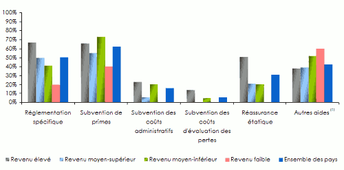 assurance agricole