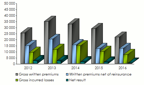 Assinco-Gabon technical indicators