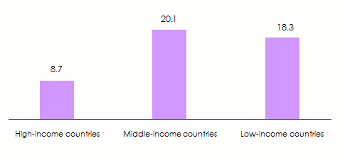 mortality rate per turnover