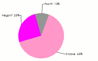 fusions acquisitions