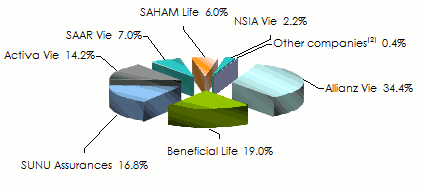 market Cameroon insurance life