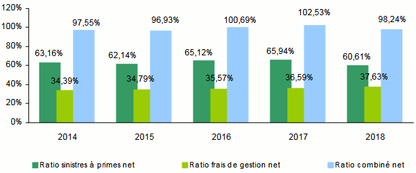 Sanlam ratios nets