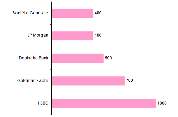 Brexit transfert emplois