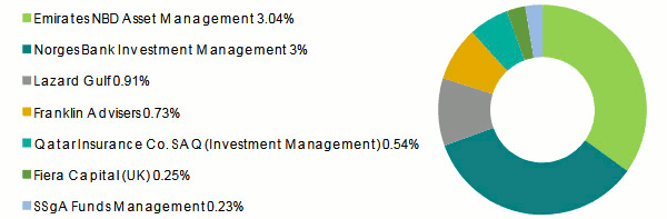 malath main shareholders.png
