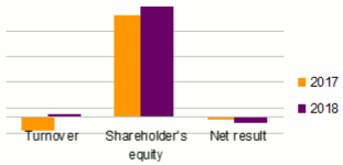 ACR Retakaful MEA indicators