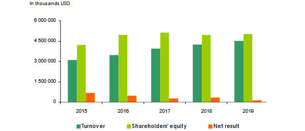 Qatari insurance market