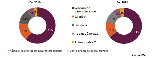 assurance personnes france