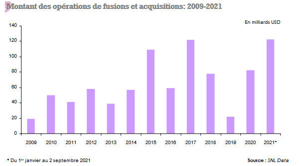 fusions acquisitions assurance reassurance