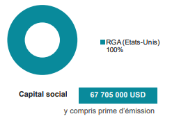 RGA-Capital-2019