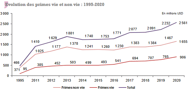 cima primes assurance