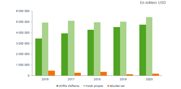 Marché assurance qatar