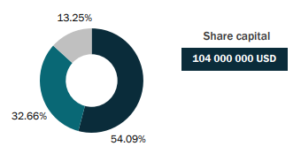 Cica-re-shareholding-2021
