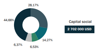 Zambia Re actionnariat
