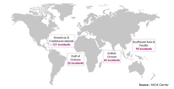 maritime piracy 2022